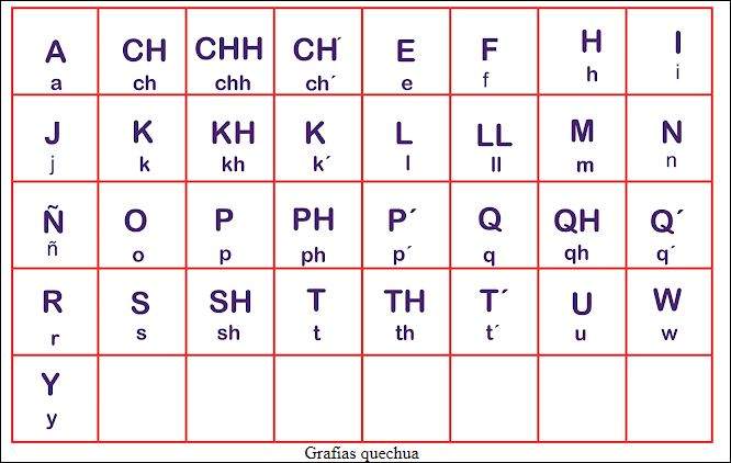 alfabeto quechua