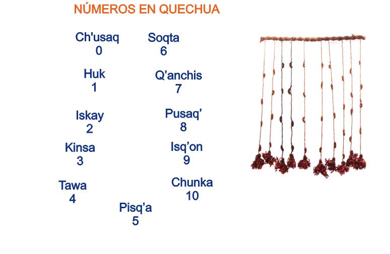 numero_quechua