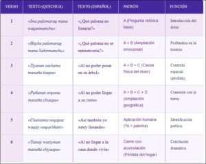 estructura poesía quechua